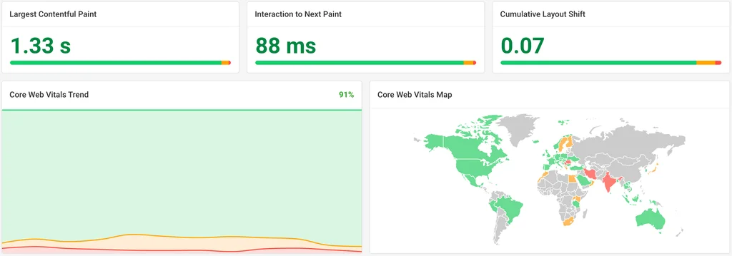 Core Web Vitals zlepšenie