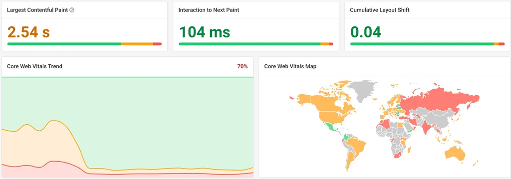 Core Web Vitals zlepšenie